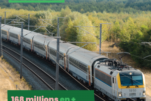 COVID - 168,4 millions d'euros en + pour soutenir les missions de service public du rail