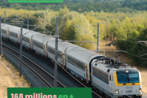 COVID - 168,4 Millionen Euro mehr für die Unterstützung der öffentlichen Aufgaben der Eisenbahnen