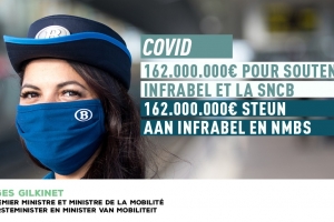 COVID – 162,8 miljoen euro extra steun aan NMBS en Infrabel voor de opdracht van openbare dienst